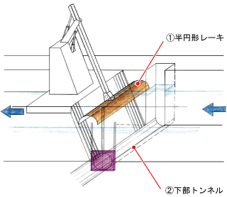 トンネル式除塵装置動作1